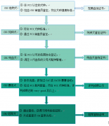 关于血统证书详解双血统金毛是什么意思